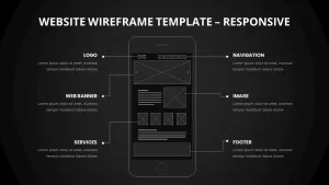 responsive website wireframe slide