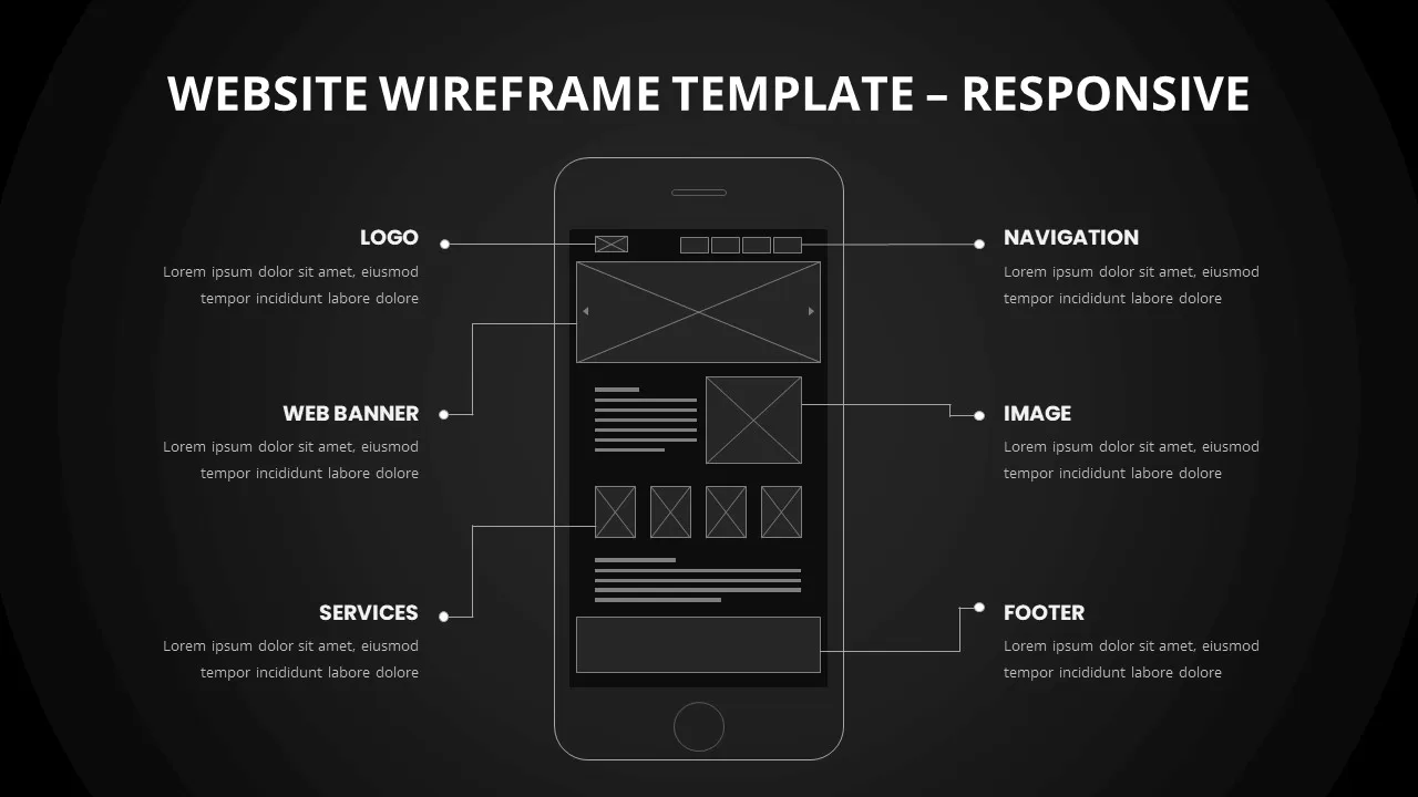 responsive website wireframe slide