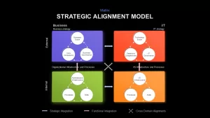 strategic alignment model template