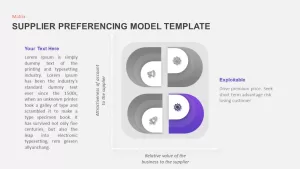 supplier preferencing model templates