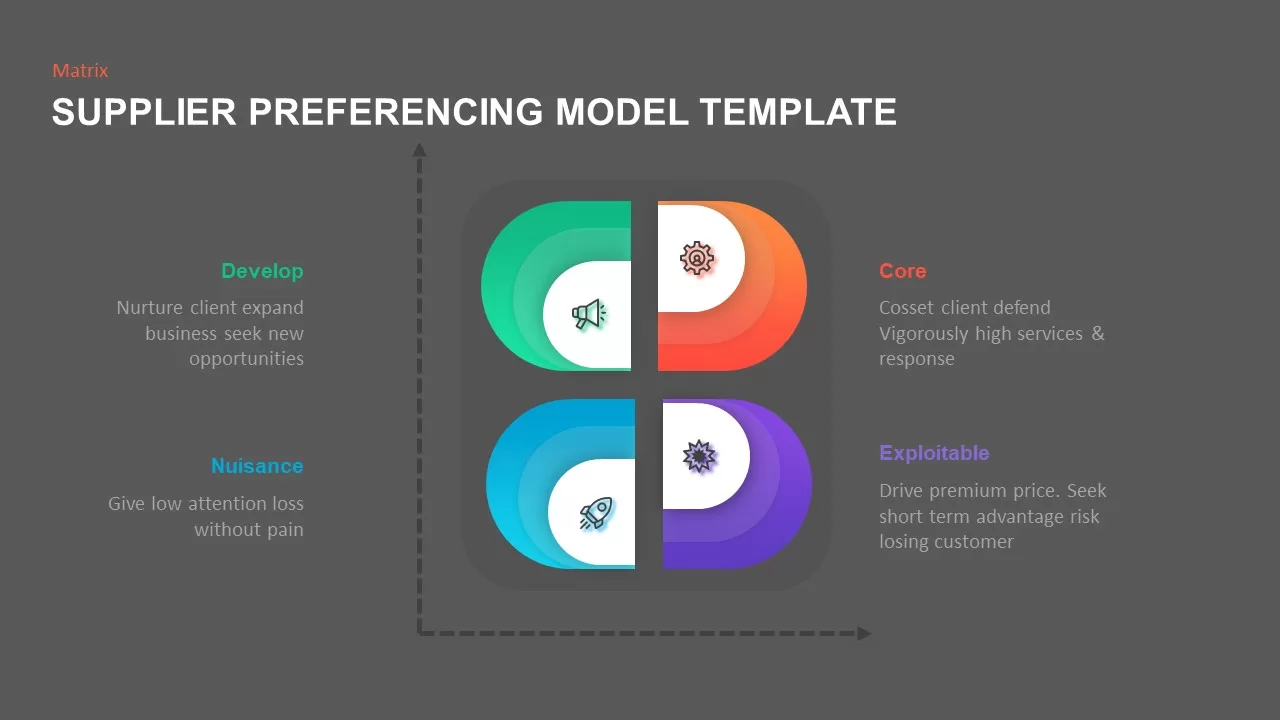 supply preference model