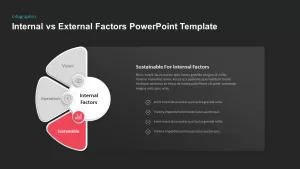 sustainable internal powerpoint template