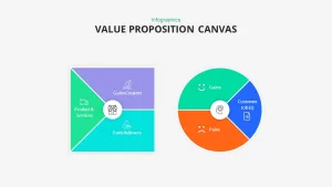 value proposition canvas