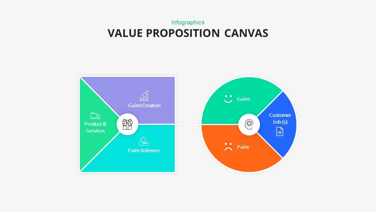 value proposition canvas