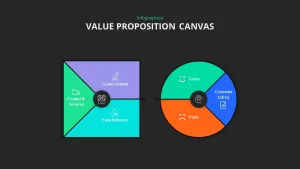 value proposition canvas