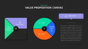 value proposition canvas template