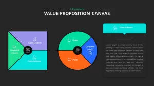 value proposition canvas templates