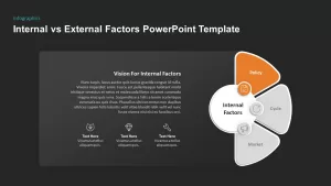 vision for internal factors ppt