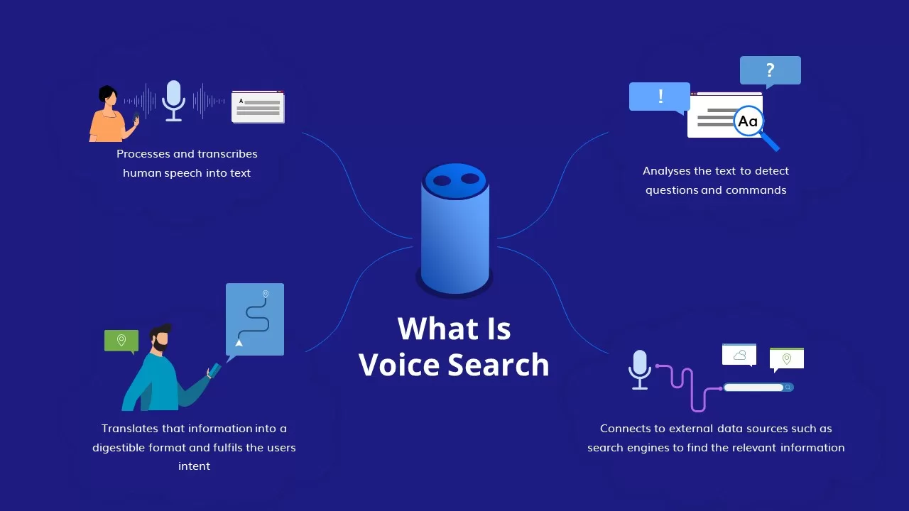 voice search