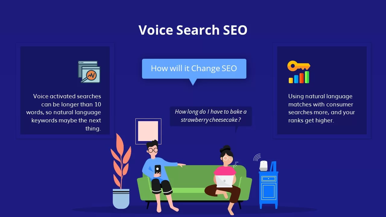 voice search seo