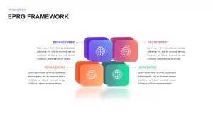 EPRG framework model