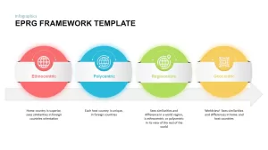 EPRG framework ppt