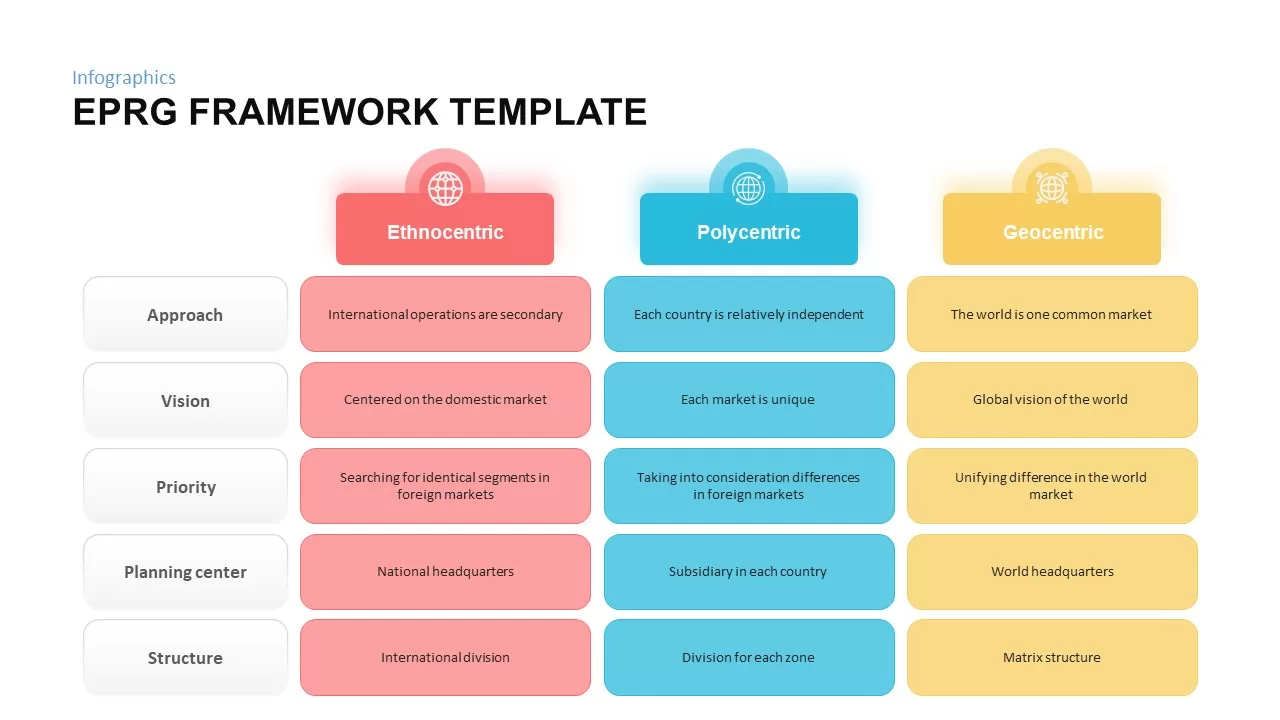 EPRG framework presentation slide