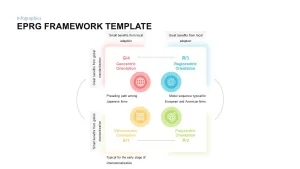 EPRG framework presentation template