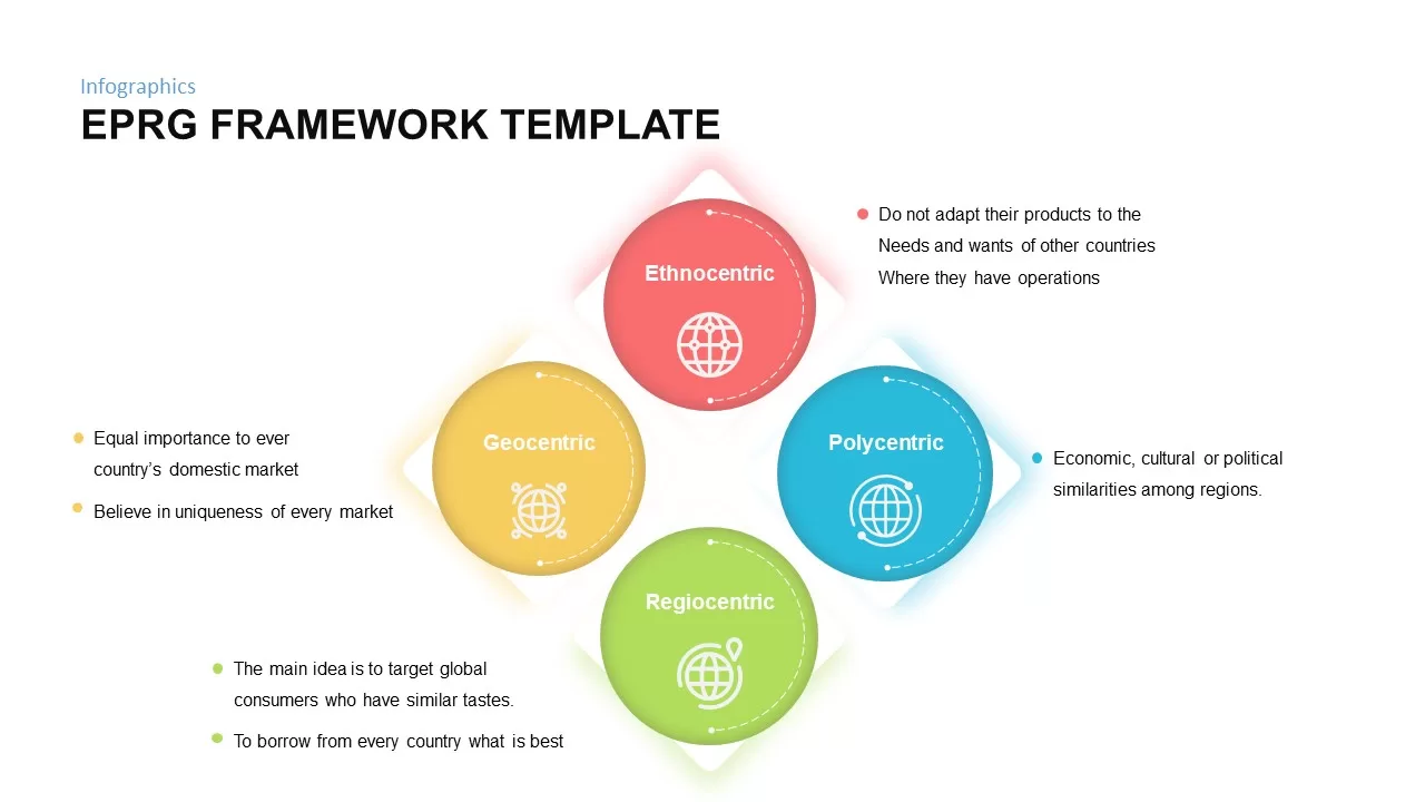 EPRG framework slide