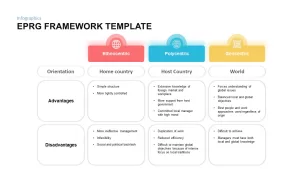 EPRG framework slide for presentation