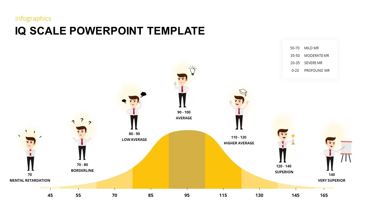 IQ scale powerpoint template