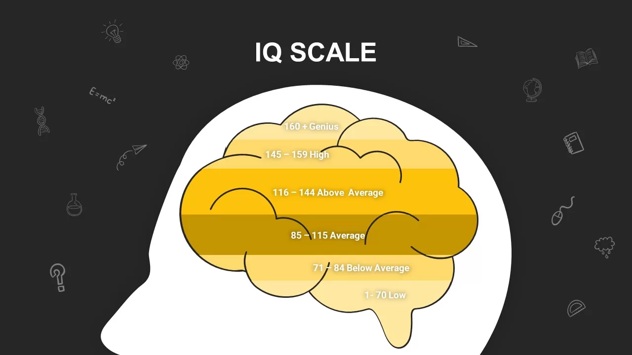 IQ scale ppt