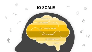 IQ scale template