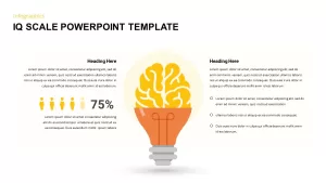 IQ scale templates