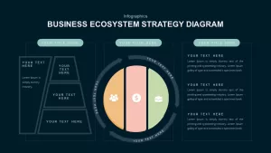 business ecosystem strategy diagram template