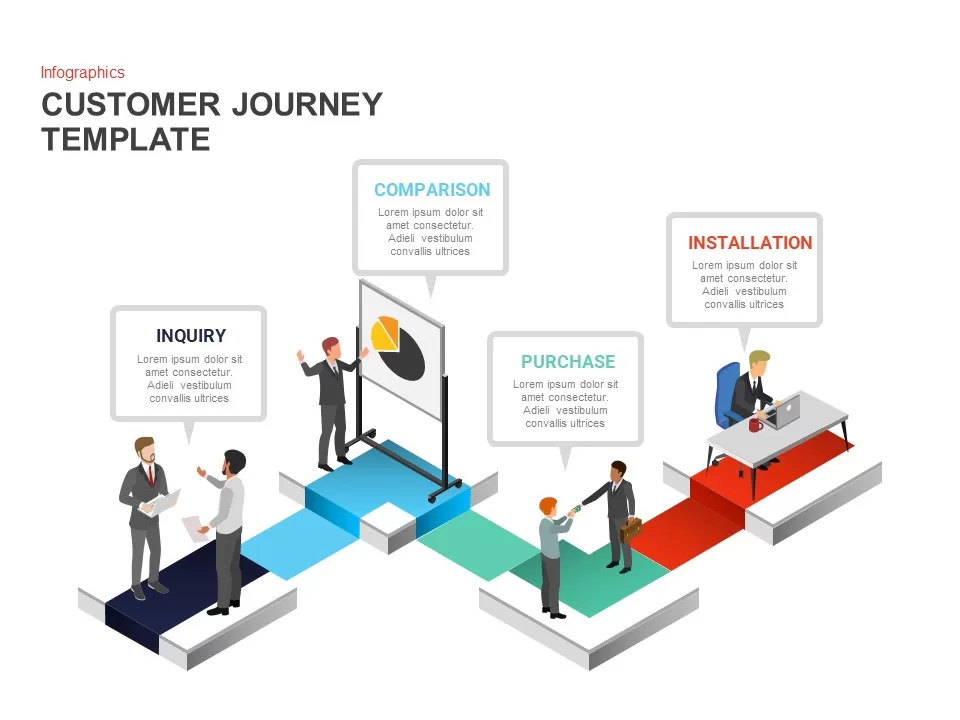 customer journey template