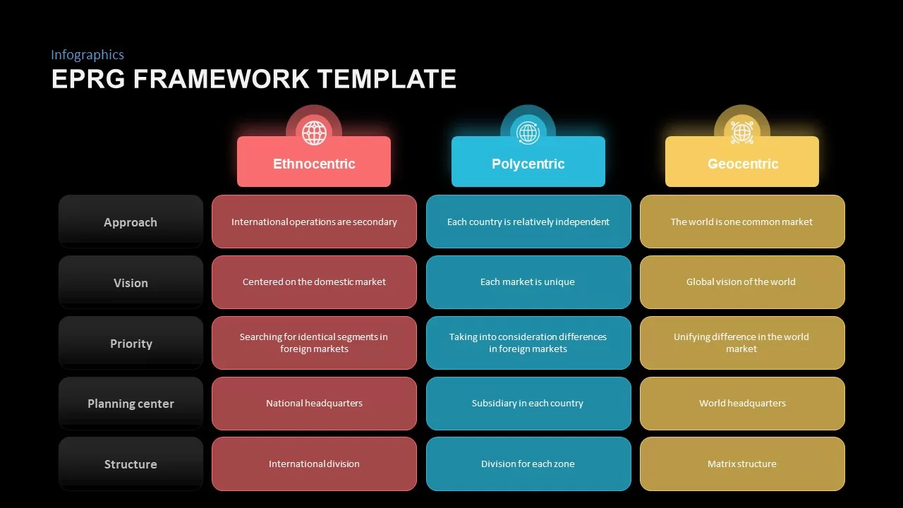 eprg framework slides for presentations