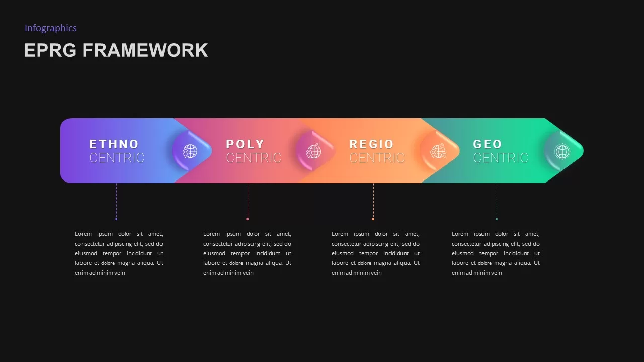 eprg model framework