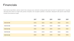 financials