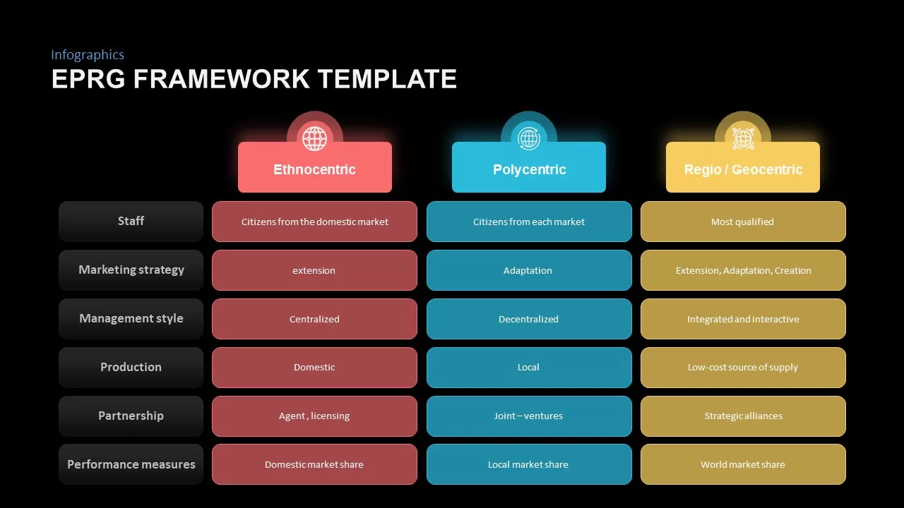 infographic eprg framework template