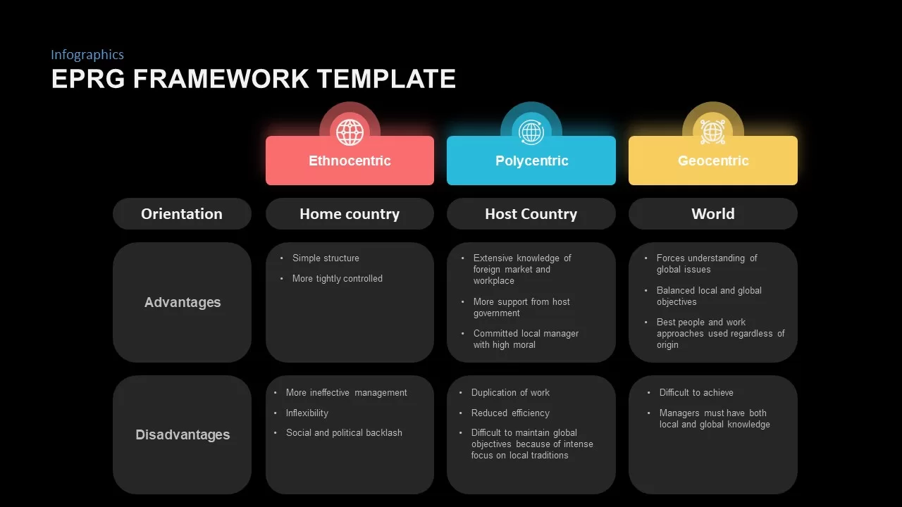 infographic eprg framework templates