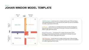 johari window model slide