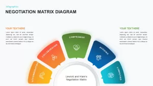 negotiation matrix diagram template