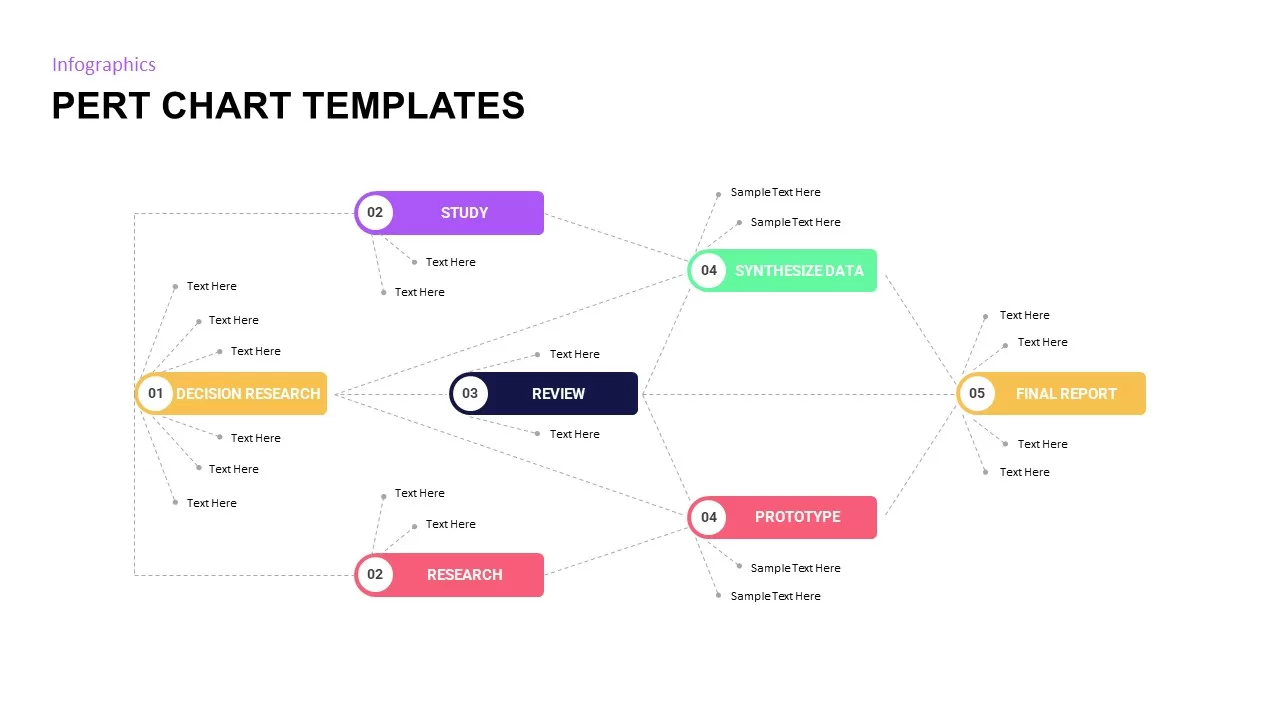 pert chart powerpoint presentation templates