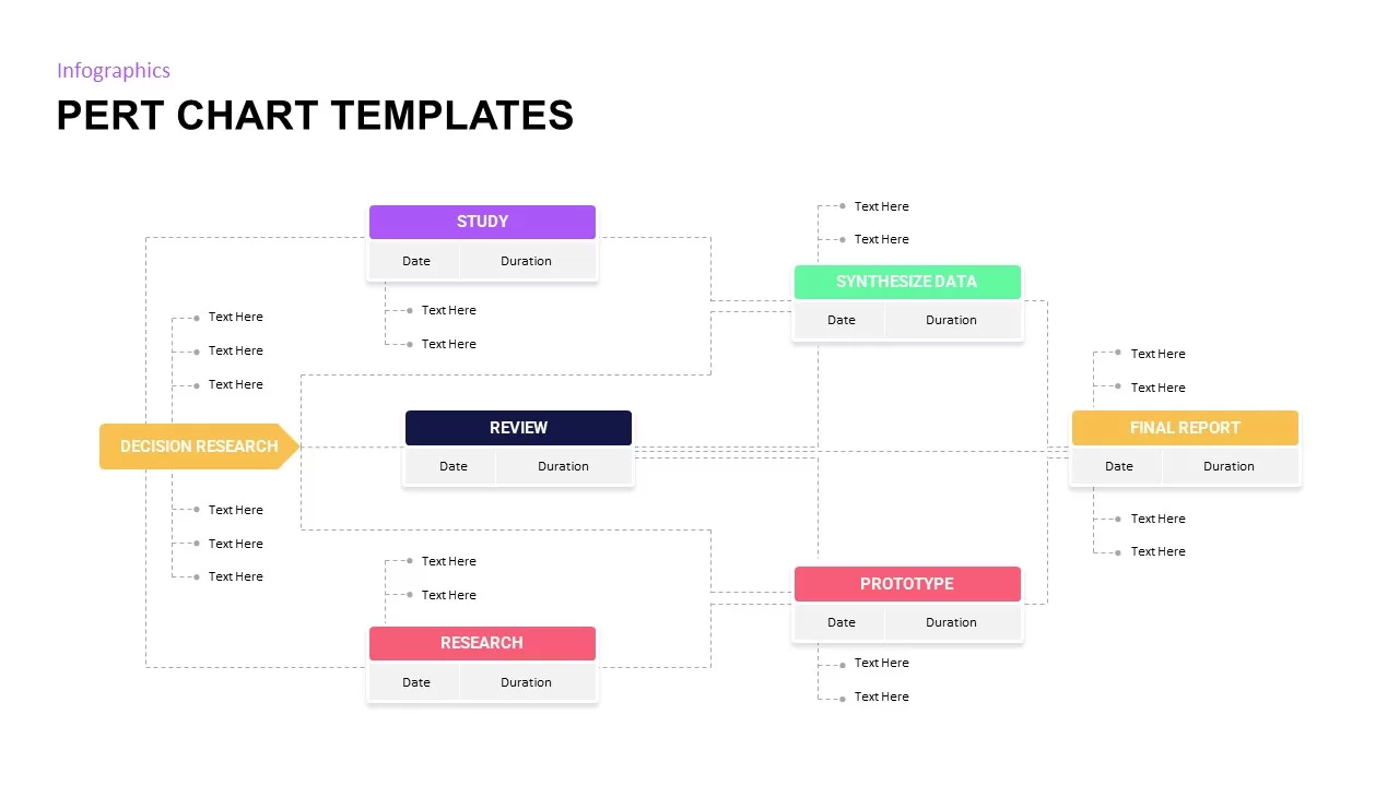 pert chart powerpoint template