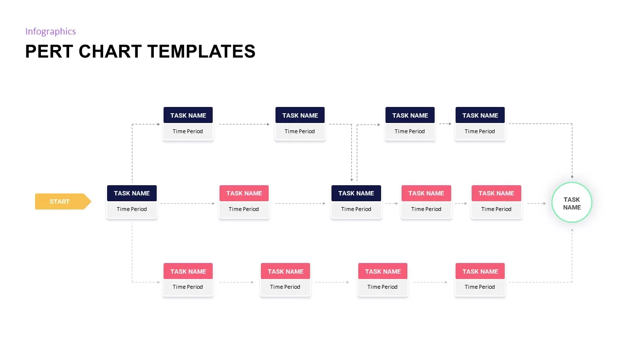 pert chart ppt