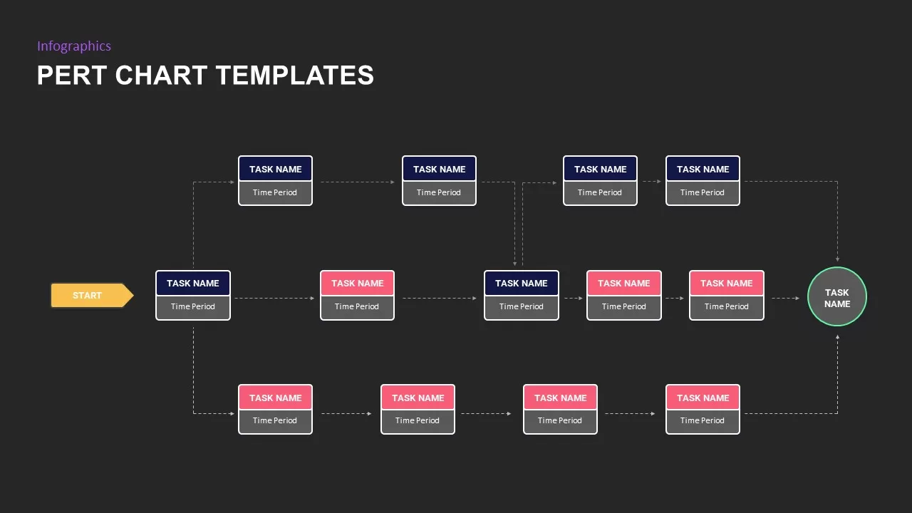 pert chart ppt slide