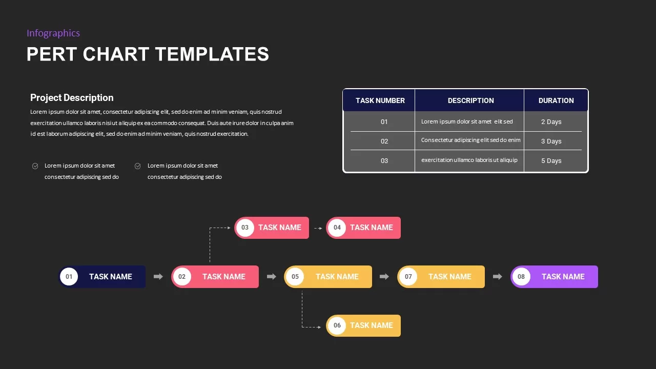 pert chart presentation ppt