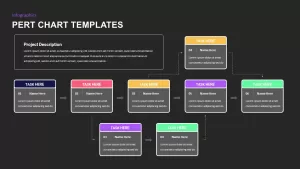 pert diagrams