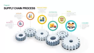 supply chain process