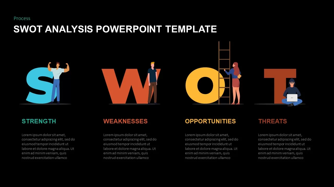 swot template