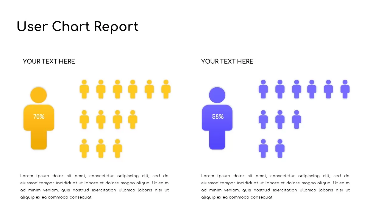 user chart report