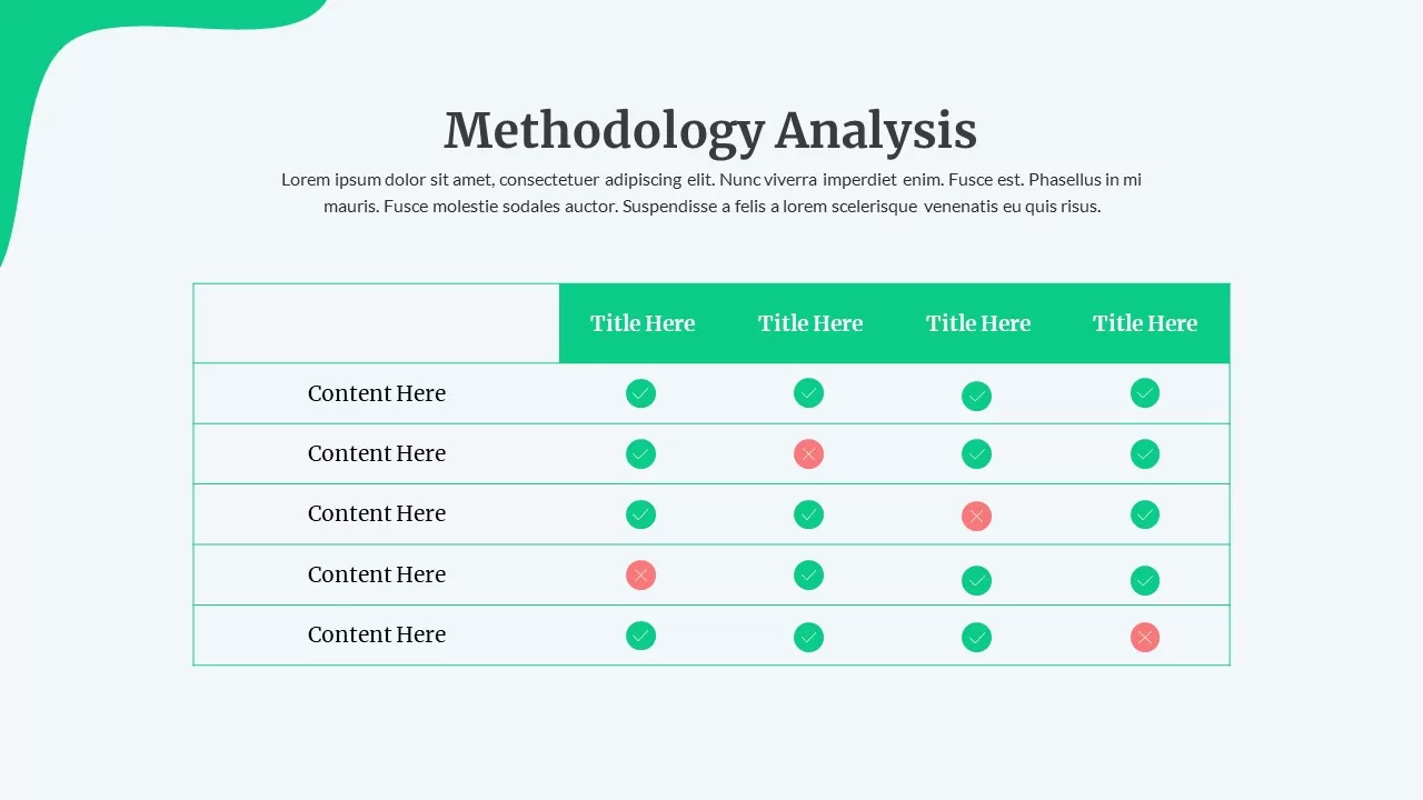 methodology analysis