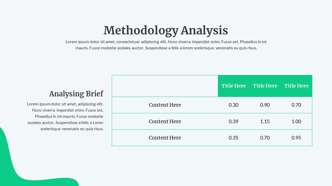 methodology analysis ppt