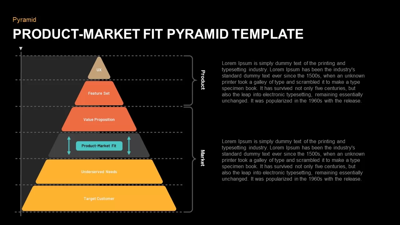 pyramid product fit template