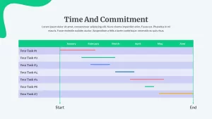 time & commitment