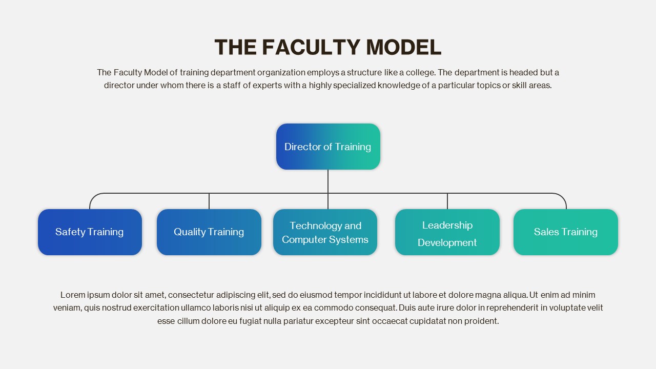 Employee Training Deck PowerPoint Template faculty model