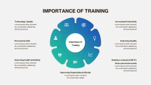 Employee Training Deck PowerPoint Template importance