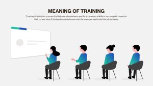 Employee Training Deck PowerPoint Template meaning