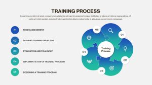 Employee Training Deck PowerPoint Template process